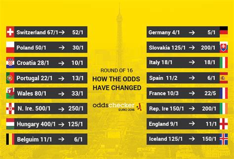 unibet euro odds|Euro football tournament .